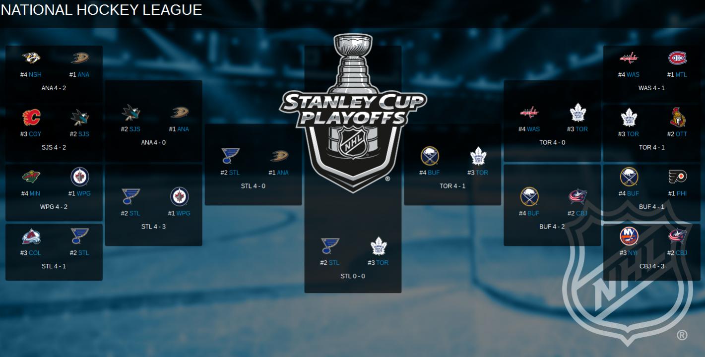 Name:  StanleyCupPlayoffsPreview20172018.jpg
Views: 1644
Size:  93.0 KB