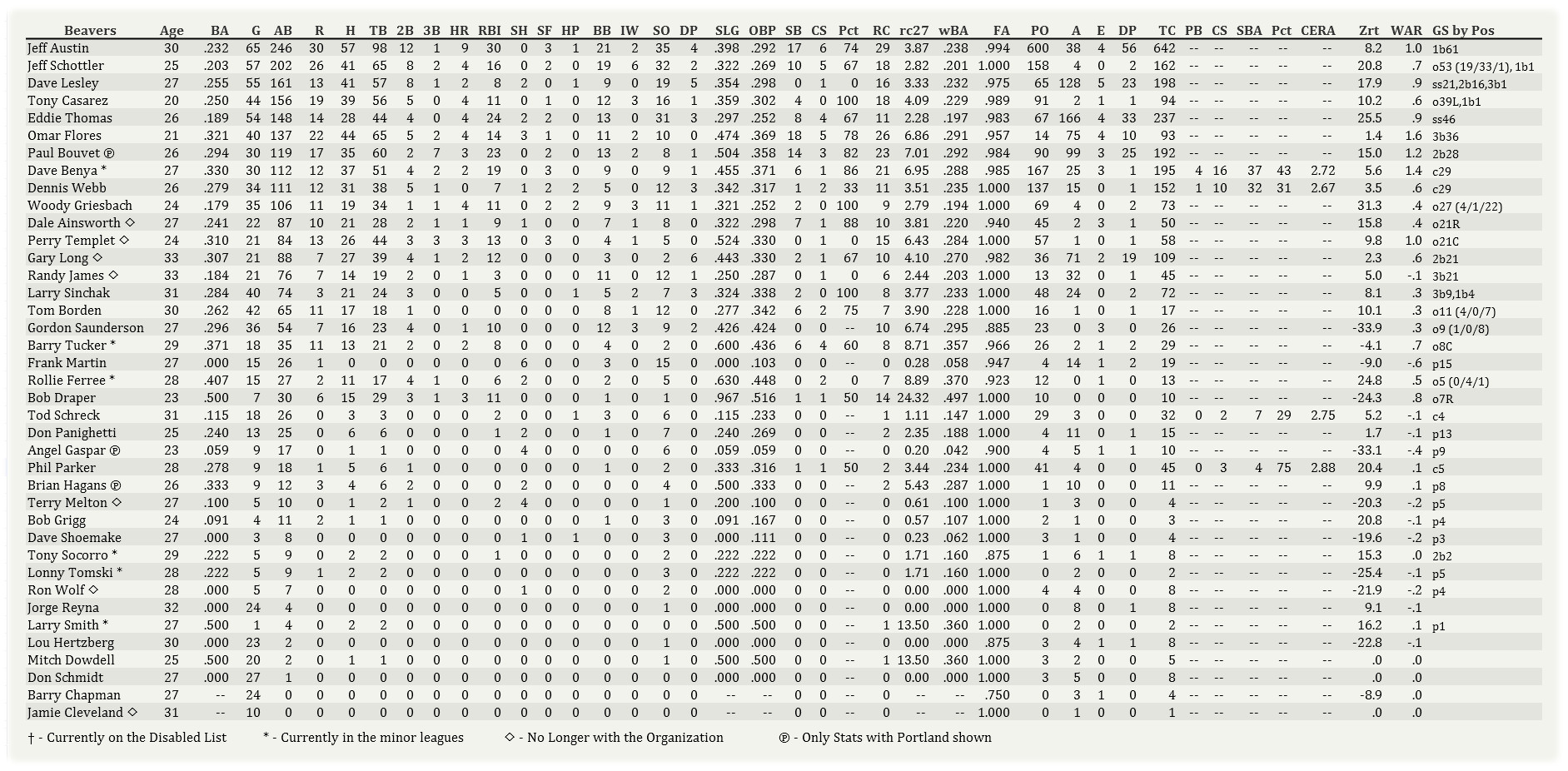 Name:  Portland Batting 061702.jpg
Views: 139
Size:  482.9 KB