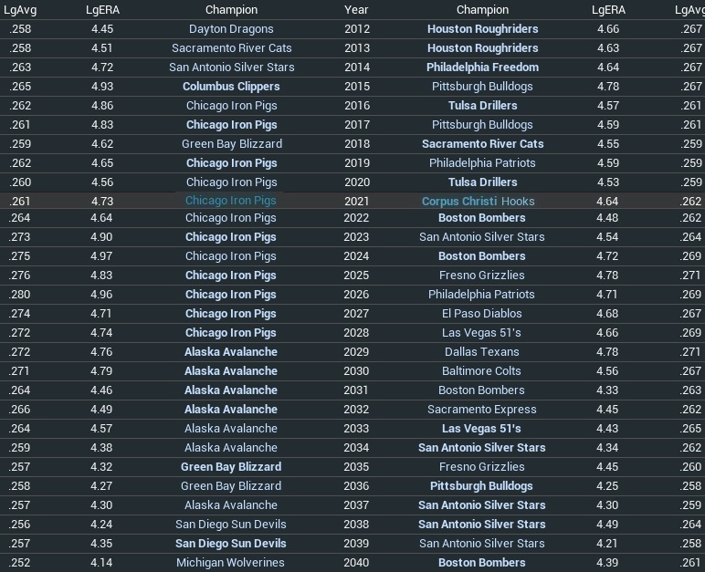 Name:  WS Matchups.jpg
Views: 509
Size:  185.6 KB