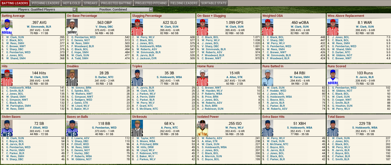Name:  1895 D1 Hitting Leaders.png
Views: 417
Size:  414.7 KB