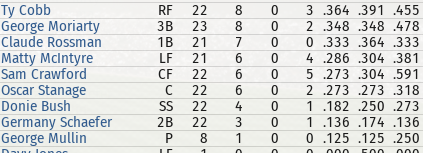 Name:  09 Tigers batters.png
Views: 493
Size:  101.1 KB