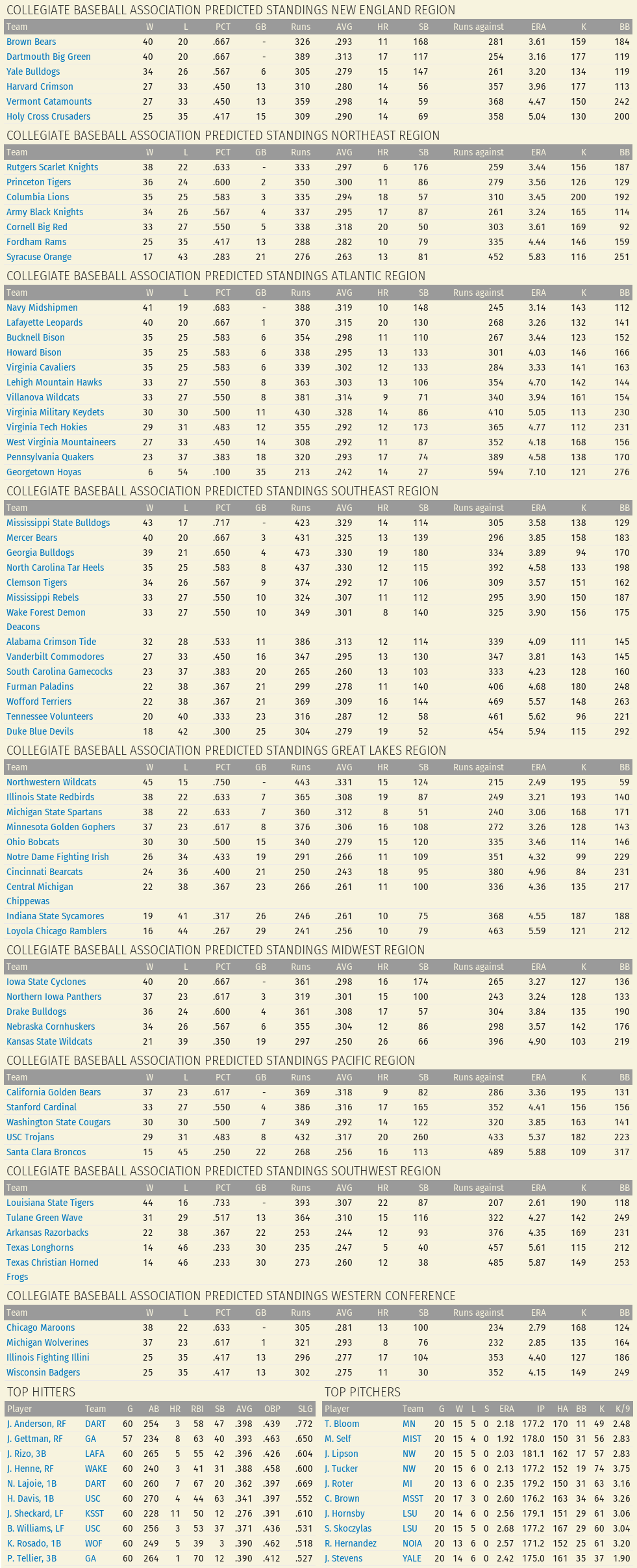 Name:  1897 Preseason Predictions.png
Views: 978
Size:  408.8 KB