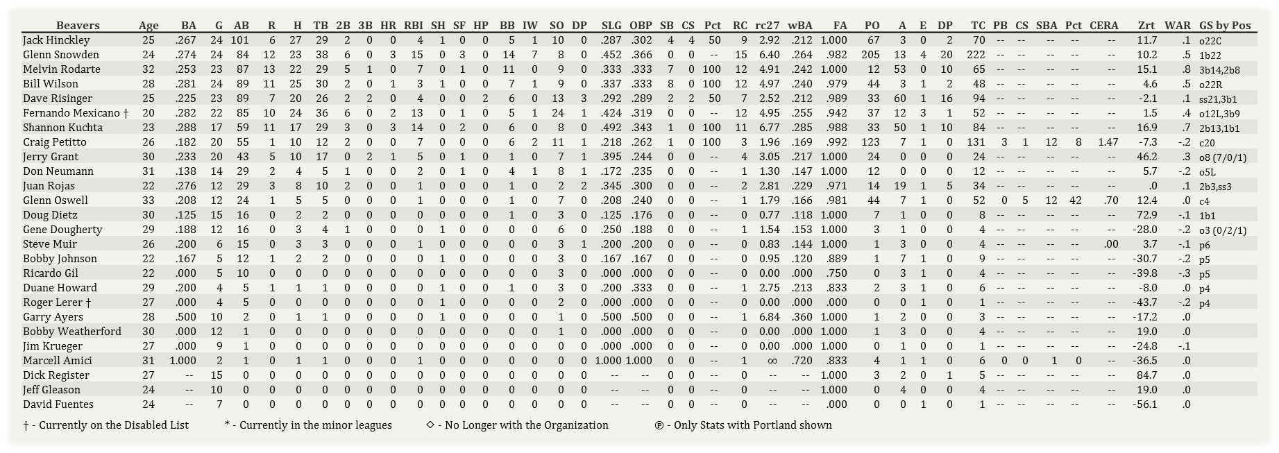 Name:  Portland Hitting 0401.jpg
Views: 1763
Size:  321.0 KB