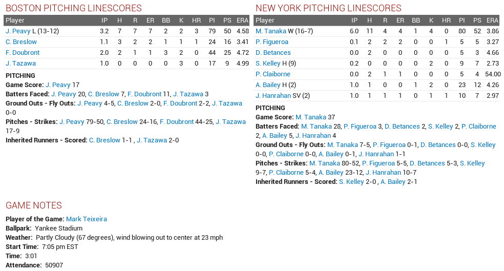 Name:  2014 Yankees September 3 Part 2.png
Views: 202
Size:  87.4 KB