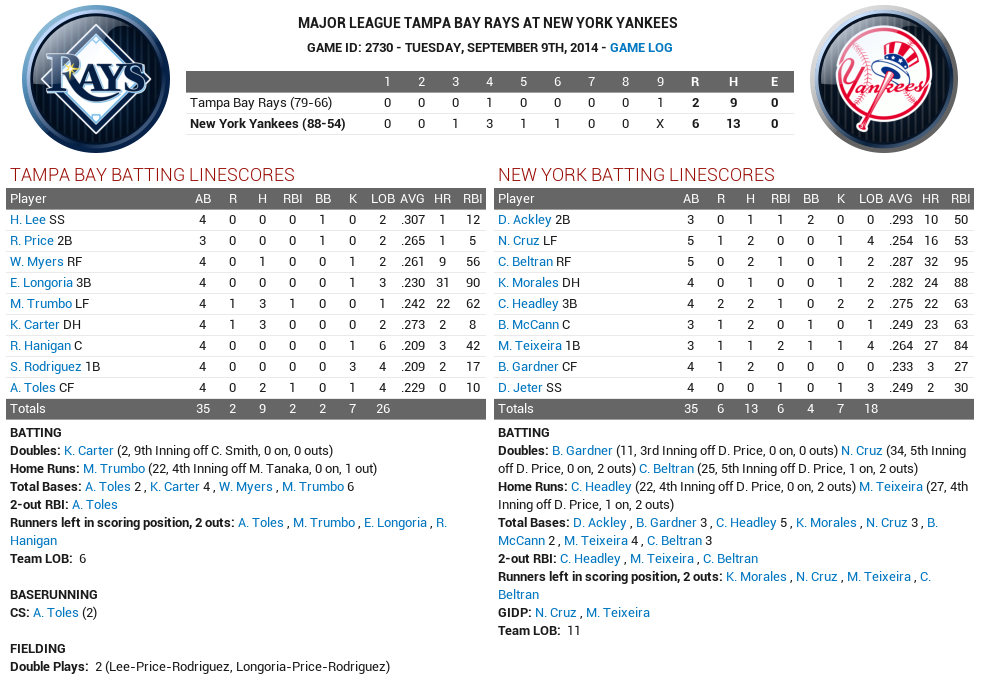 Name:  2014 Yankees September 9.png
Views: 169
Size:  168.1 KB