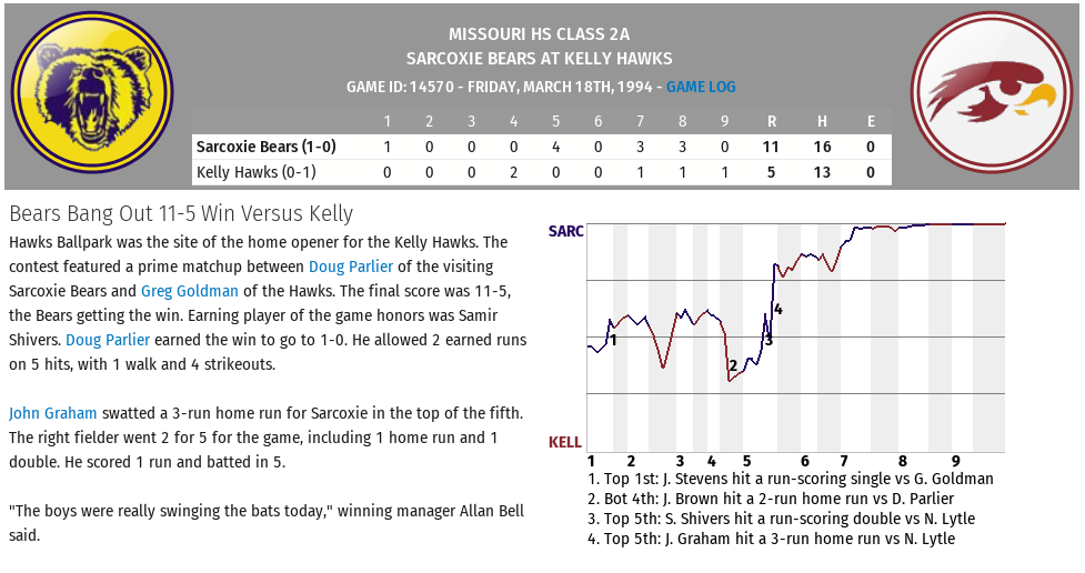 Name:  Game 1 Sarcoxie at Kelly.png
Views: 727
Size:  124.1 KB