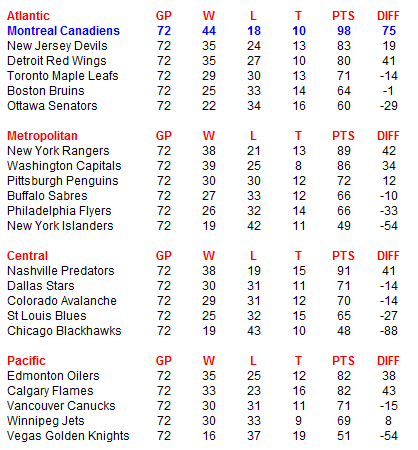 Name:  NHL Standings.PNG
Views: 1858
Size:  24.0 KB