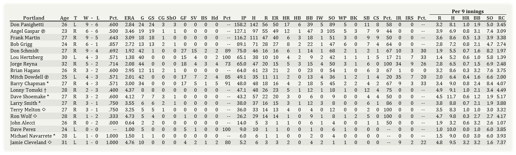 Name:  Portland Pitching 081202.jpg
Views: 72
Size:  234.9 KB