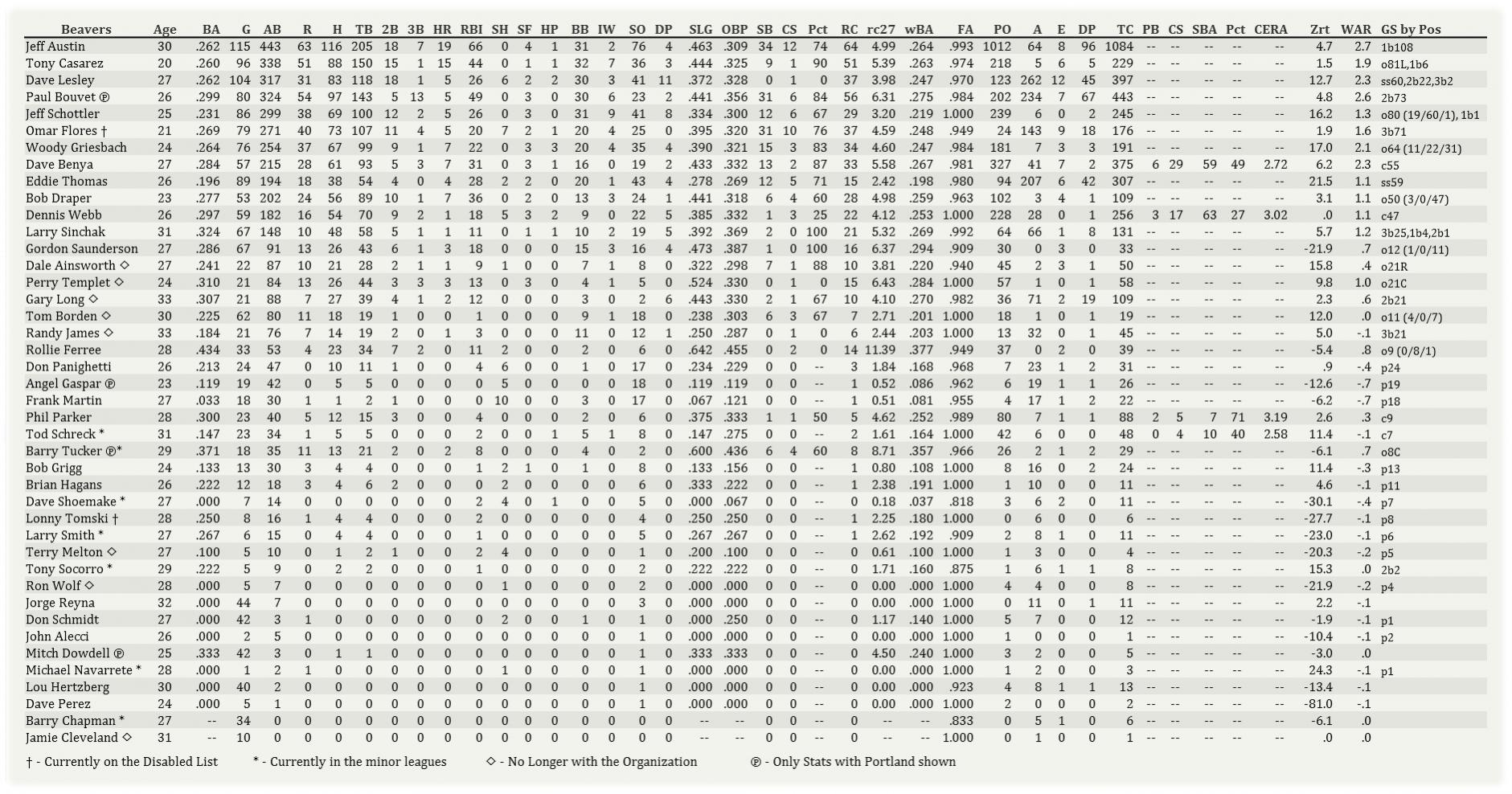 Name:  Portland Batting 081202.jpg
Views: 71
Size:  338.7 KB