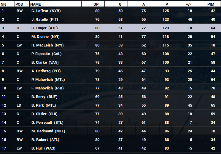 Name:  1974-75 Final Scoring Race.PNG
Views: 1033
Size:  301.7 KB