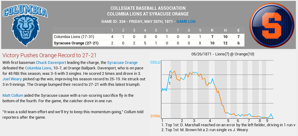 Name:  05261871_Columbia_vs_Syracuse_Gm2.png
Views: 1059
Size:  101.9 KB