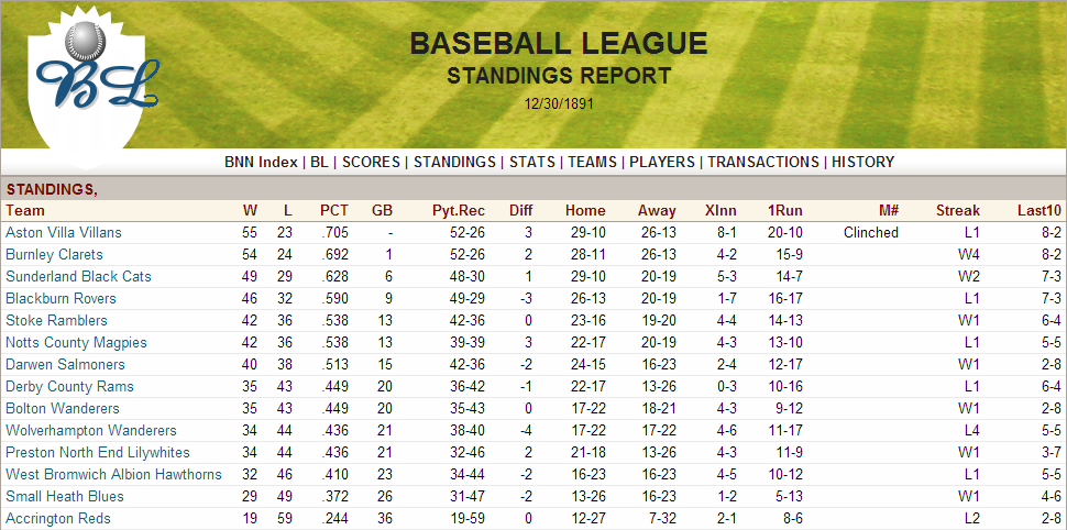 Name:  1891 Standings.png
Views: 2497
Size:  227.3 KB