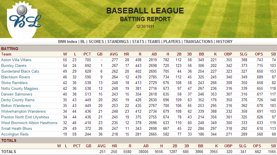 Name:  1891 Batting Report.png
Views: 1220
Size:  230.8 KB