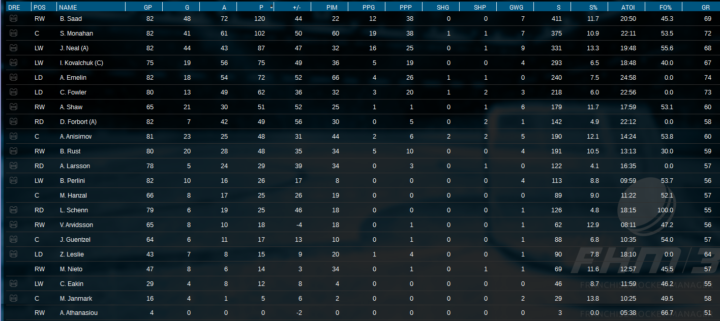 Name:  2018-2019 Player Stats.png
Views: 430
Size:  397.7 KB