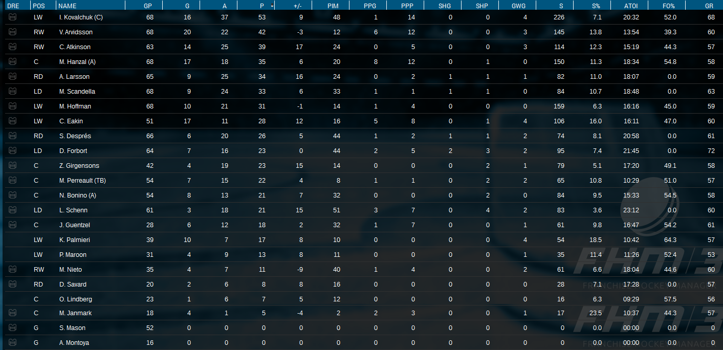 Name:  JantoMar 2017 Player Stats.png
Views: 517
Size:  434.9 KB