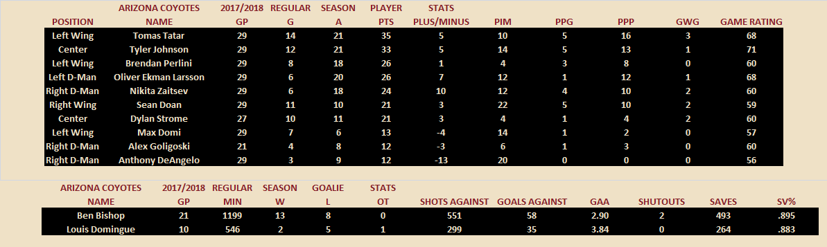 Name:  Player Stats.png
Views: 2510
Size:  25.6 KB