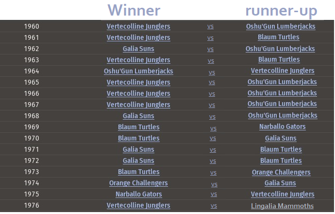 Name:  Onion Series matchups.png
Views: 1335
Size:  226.9 KB