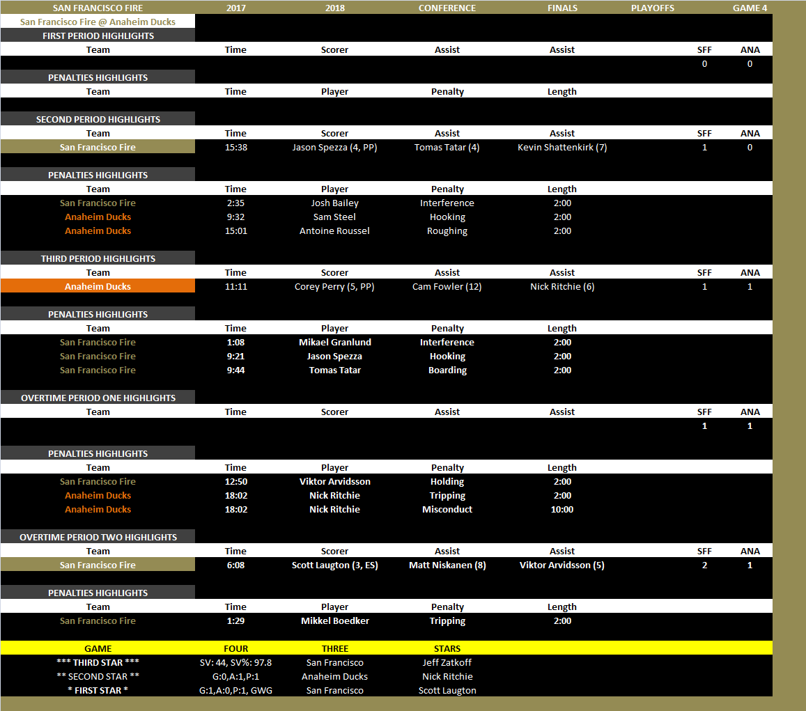 Name:  2017-2018 Conference Finals Game Four.png
Views: 485
Size:  55.0 KB