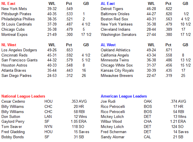 Name:  MLB Standings.PNG
Views: 453
Size:  36.5 KB