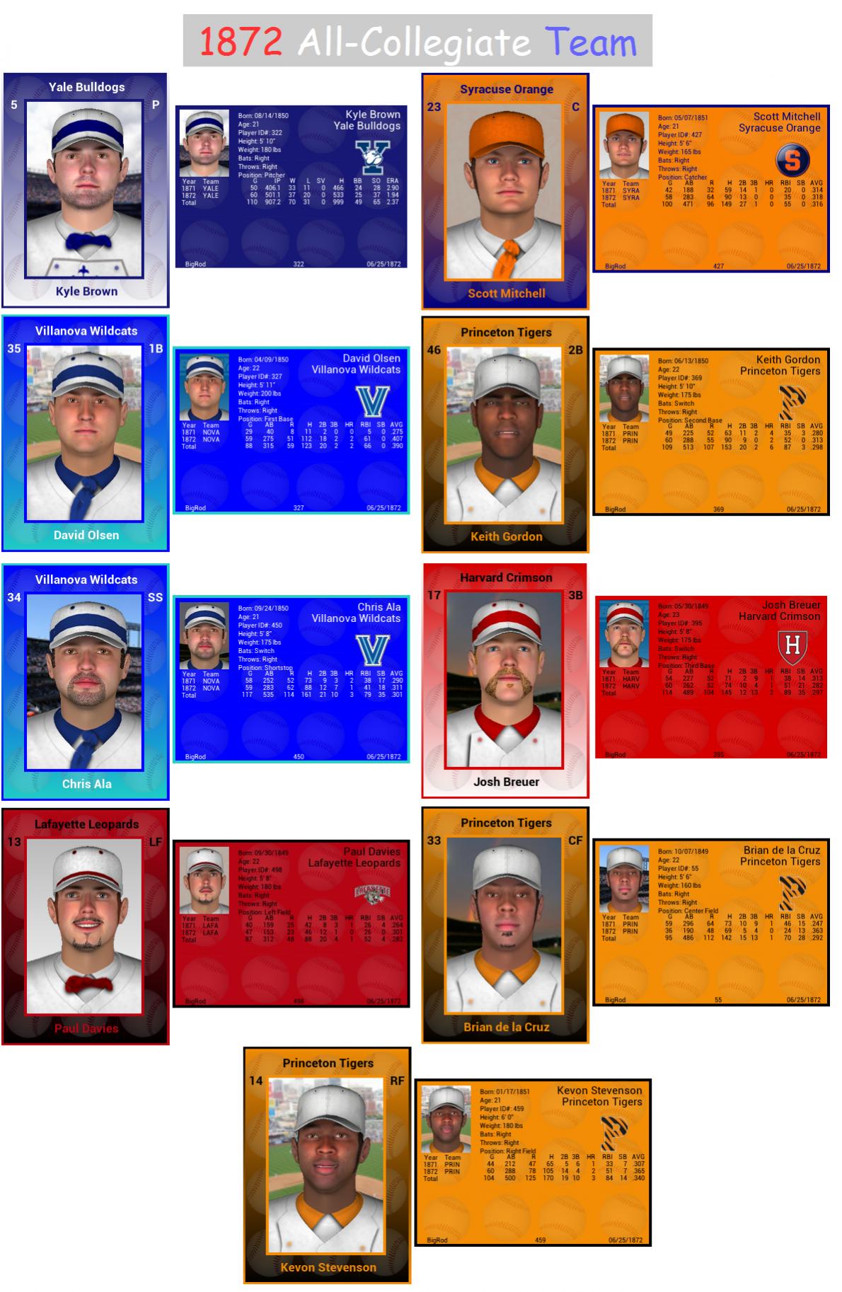 Name:  1872 All-Collegiate Team.jpg
Views: 675
Size:  288.8 KB