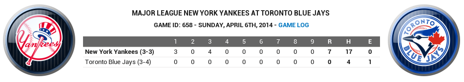 Name:  2014 Yankees Game 6.png
Views: 1492
Size:  78.6 KB