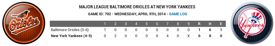 Name:  2014 Yankees Game 9.png
Views: 1469
Size:  80.9 KB