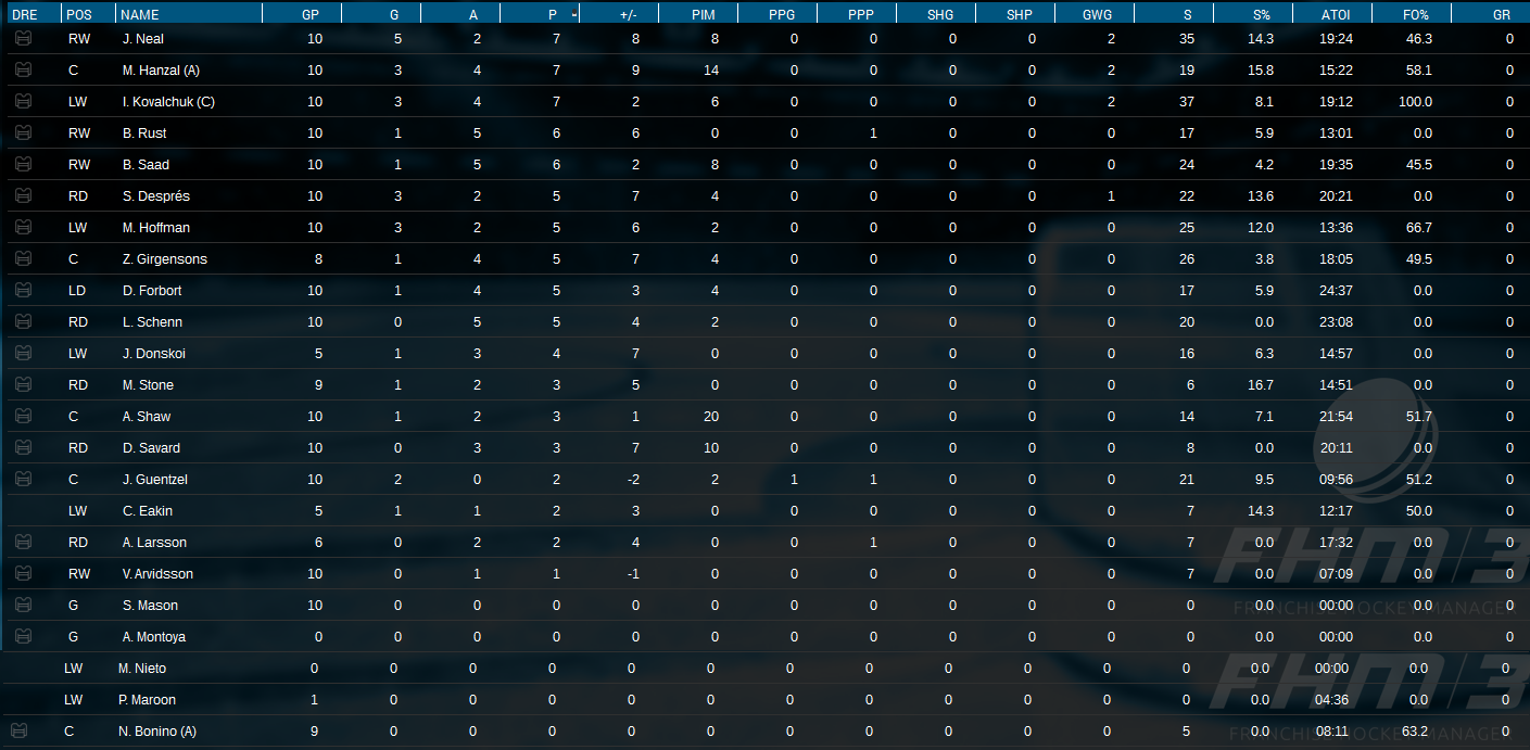 Name:  Playoffs Series 2 Player Stats.png
Views: 1459
Size:  431.0 KB