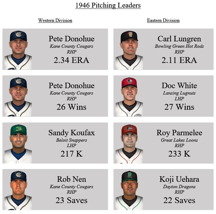 Name:  Pitching leaders.JPG
Views: 2074
Size:  80.6 KB