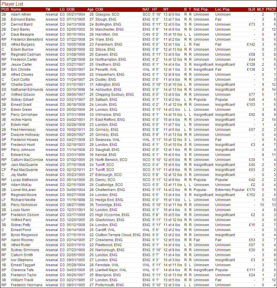 Name:  1932 D3 S Arsenal Vitals.png
Views: 1048
Size:  162.4 KB