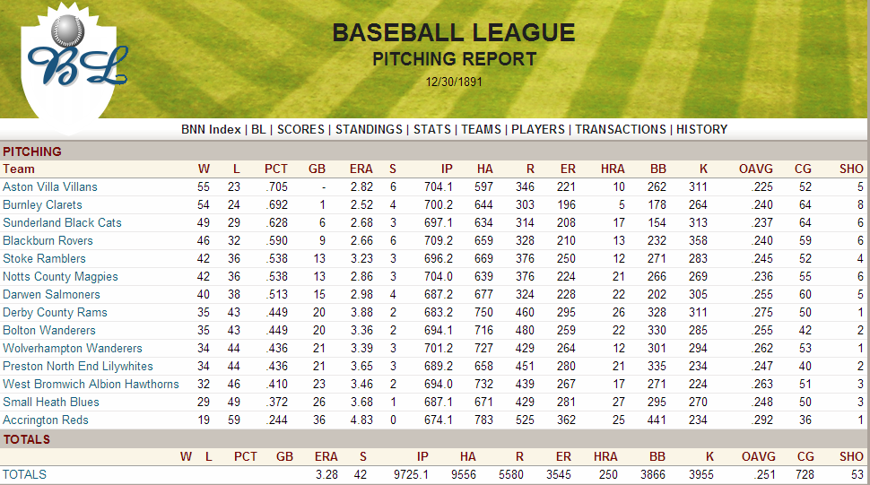 Name:  1891 Pitching Report.png
Views: 1252
Size:  229.4 KB