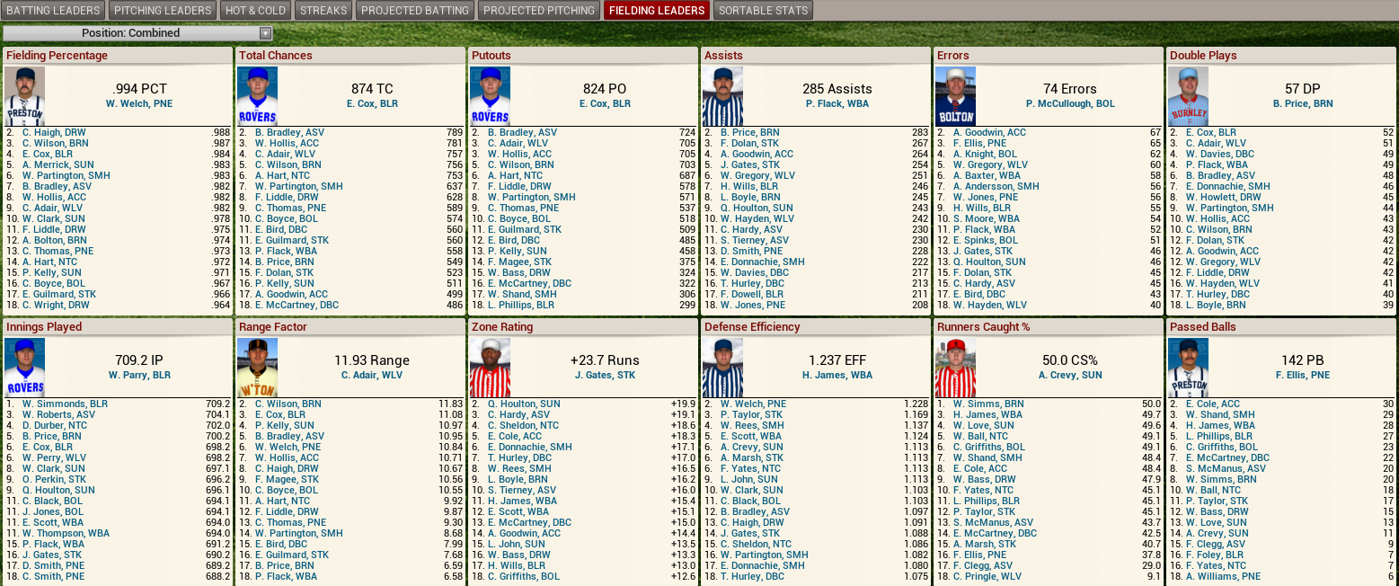 Name:  1891 Fielding Leaders.png
Views: 973
Size:  430.5 KB