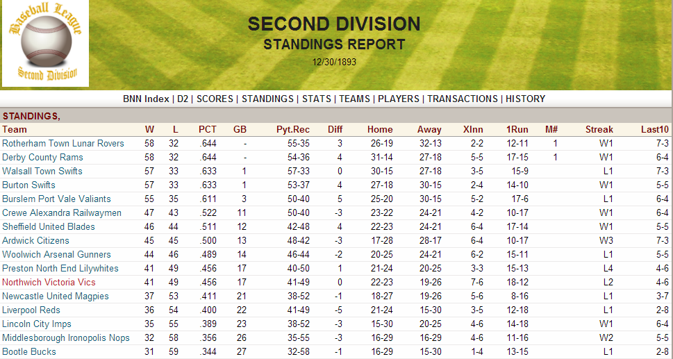 Name:  1893 D2 Standings.png
Views: 879
Size:  227.4 KB