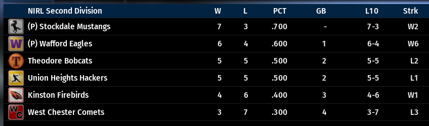 Name:  NIRL SECOND DIVISION STANDINGS.png
Views: 97
Size:  47.7 KB