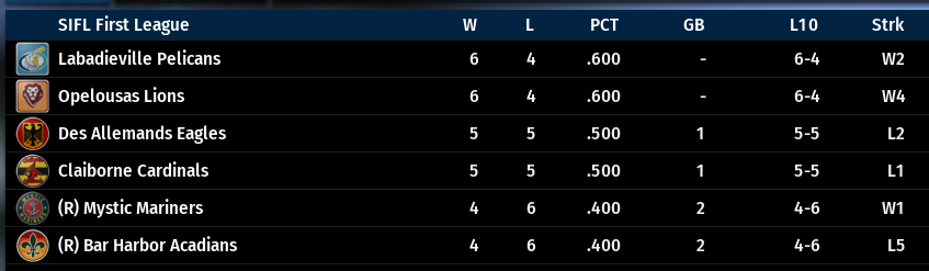 Name:  SIL FIRST LEAGUE STANDINGS.png
Views: 89
Size:  47.3 KB