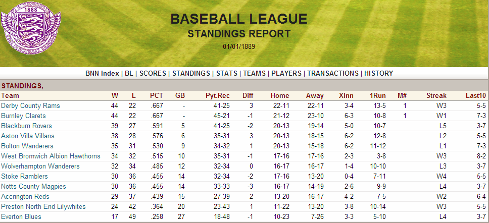 Name:  1888 Standings.png
Views: 9856
Size:  242.0 KB