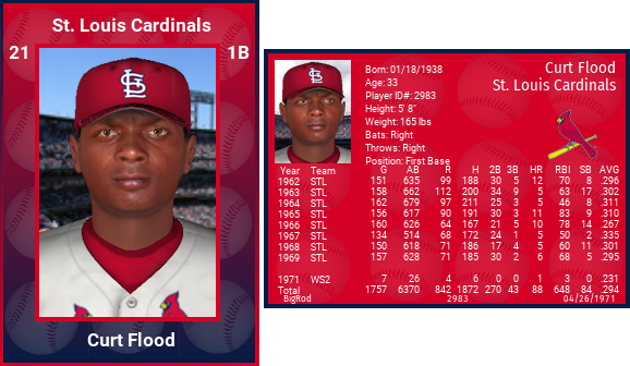 Name:  curt_flood_1971_.png
Views: 442
Size:  185.1 KB