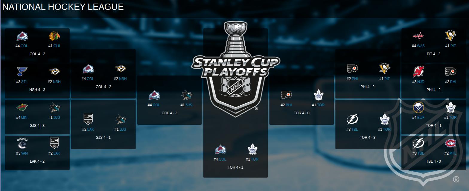 Name:  2017-2018 Playoff Tree.jpg
Views: 494
Size:  98.3 KB