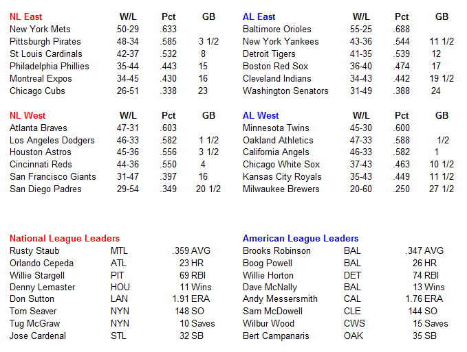 Name:  MLB Standings.PNG
Views: 726
Size:  37.2 KB