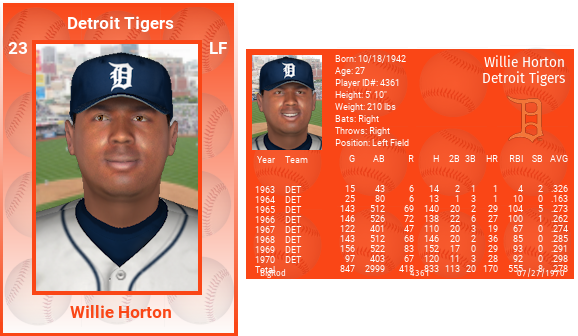 Name:  willie_horton_1970_willie_horton.png
Views: 2653
Size:  180.3 KB