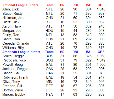 Name:  MLB Hitters.PNG
Views: 2607
Size:  25.5 KB