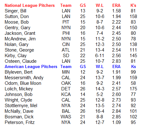 Name:  MLB Pitchers.PNG
Views: 1472
Size:  27.0 KB