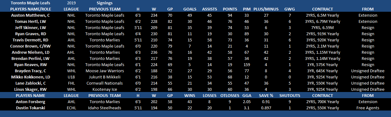 Name:  Toronto Maple Leafs 2019 Movements.png
Views: 614
Size:  42.8 KB