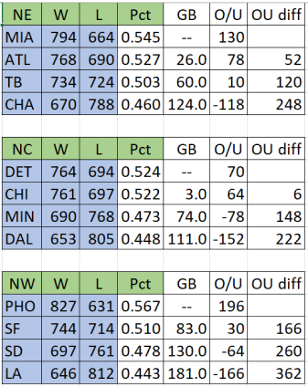 Name:  Overall NBC Standings 1972 1980 _ 2.png
Views: 502
Size:  73.5 KB