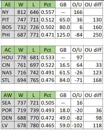 Name:  Overall ABC Standings 1972 1980 _ 2.png
Views: 491
Size:  72.3 KB