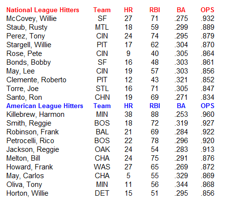 Name:  MLB Hitters.PNG
Views: 936
Size:  25.5 KB