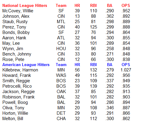 Name:  MLB Hitters.PNG
Views: 1111
Size:  25.7 KB