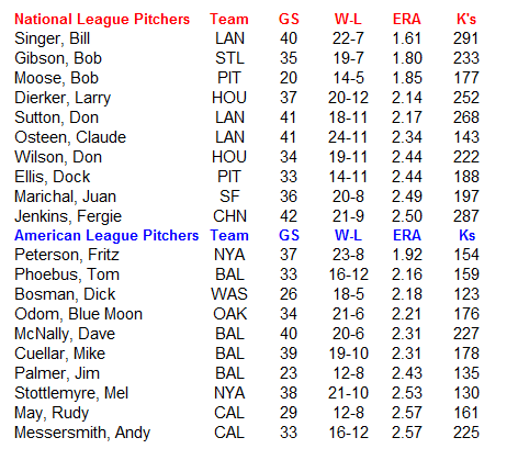 Name:  MLB Pitchers.PNG
Views: 883
Size:  26.8 KB