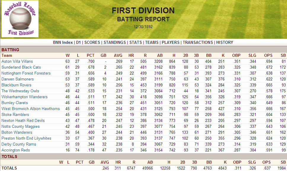 Name:  1892 D1 Batting Report.png
Views: 957
Size:  236.8 KB