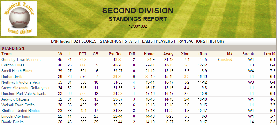 Name:  1892 D2 Standings.png
Views: 1362
Size:  221.6 KB