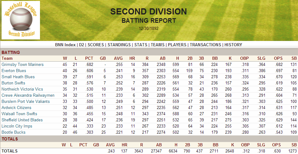 Name:  1892 D2 Batting Report.png
Views: 1014
Size:  226.4 KB